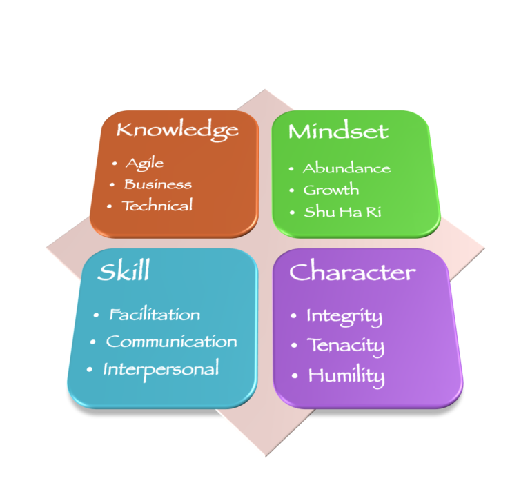 How To Develop The 4 Cornerstones Of Agile Leadership – Agile ...